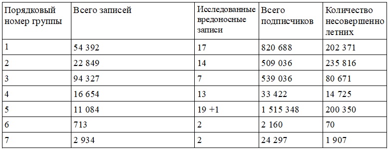 результаты экспертиз