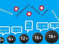 Возрастные особенности доступа в сеть Интернет